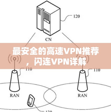 最安全的高速VPN推荐,闪连VPN详解 最安全的高速VPN推荐,闪连VPN详解